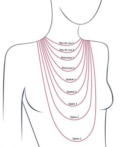 Bien choisir la longueur d'un collier